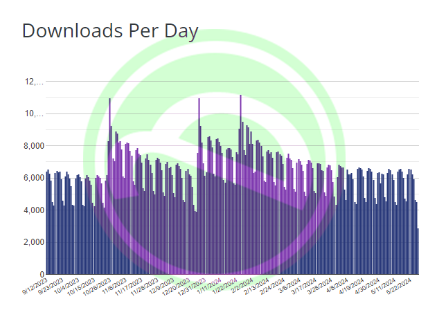 قالب وردپرس Hello Elementor فارسی
