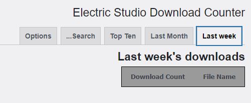 نمایش آمار دانلود فایل ها در وردپرس