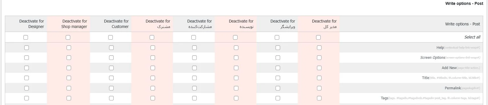 Write options – Post (تنظیمات مربوط به نوشته ها در پنل مدیریت وردپرس)