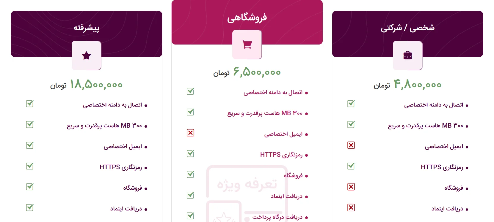 سایتساز آماده یا طراحی سایت اختصاصی؟